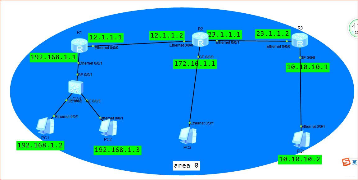 配置OSPF协议拓扑图