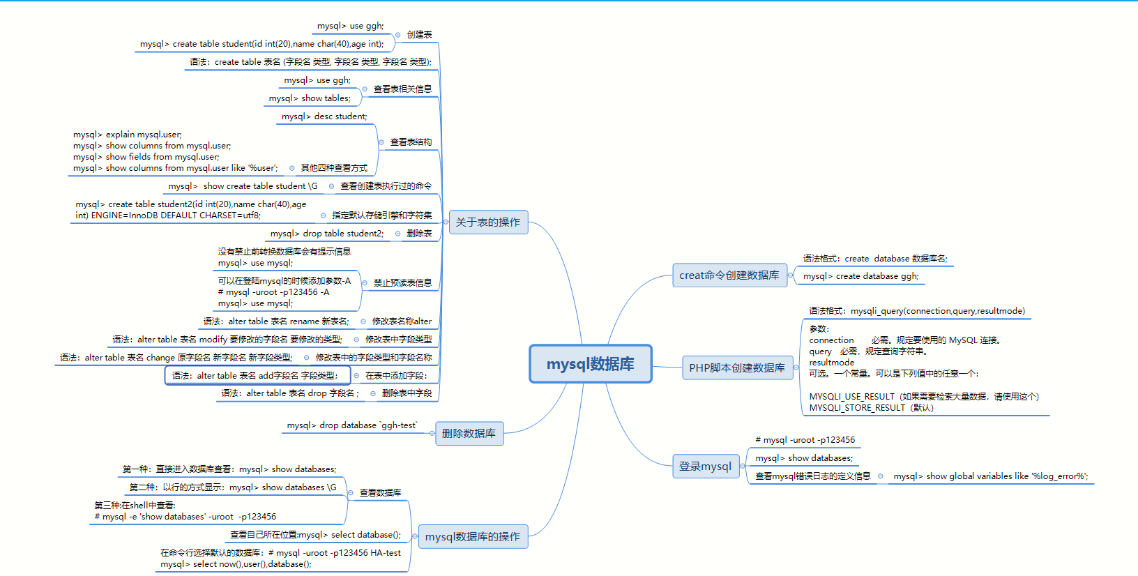 mysql數據庫思維導圖