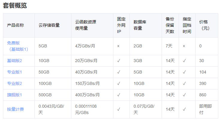 小程序流量主申请，如何增加小程序广告的点击率？