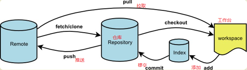 ![在这里插入图片描述