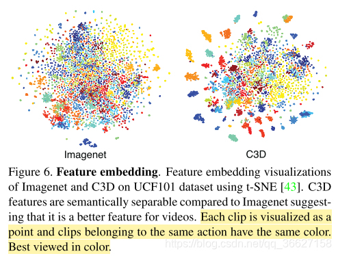 论文学习：Learning spatio-temporal features with 3D convolutional networks