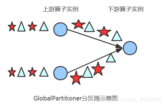 GlobalPartitioner