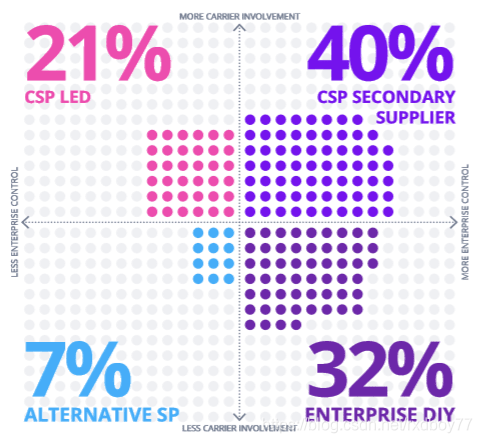 Omdia Enterprise 5G Innovation Tracking Matrix