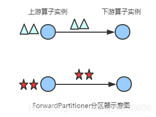 ForwardPartitioner