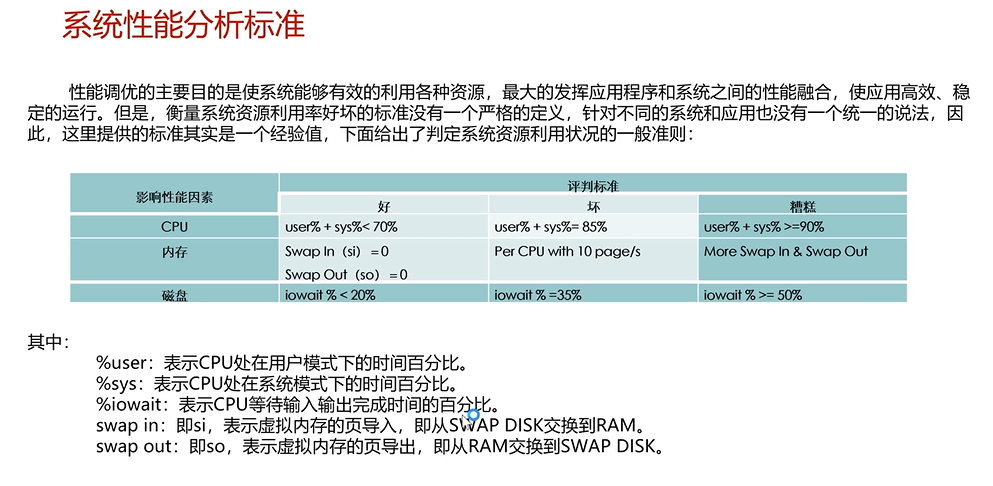 测试电脑游戏性能软件_性能测试 软件测试_测试电脑性能软件