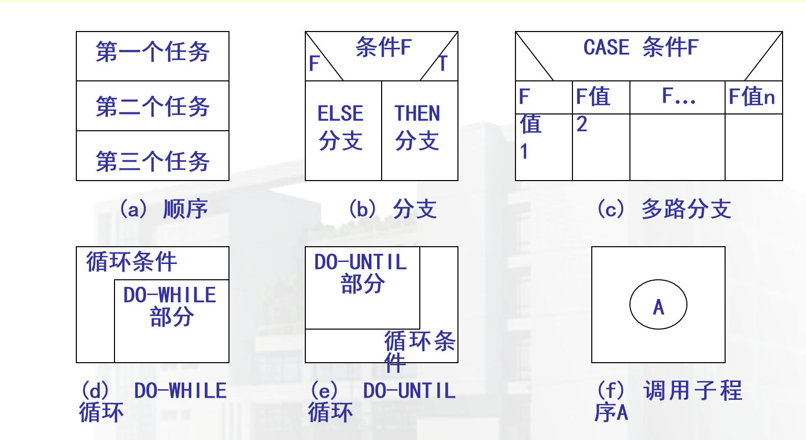 软件工程pad图怎么画图片