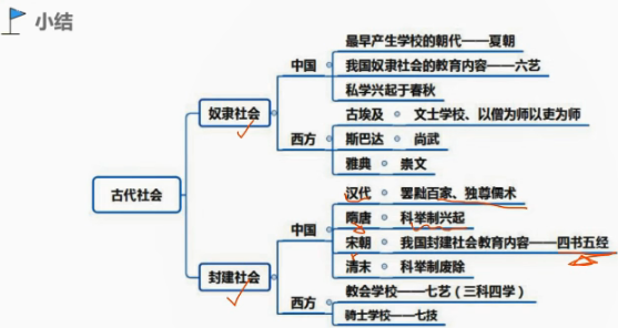 (一)原始社会的教育–》简单 劳动 无阶级1,无阶级性,公平性2,教育和