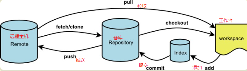 git新手入门教程
