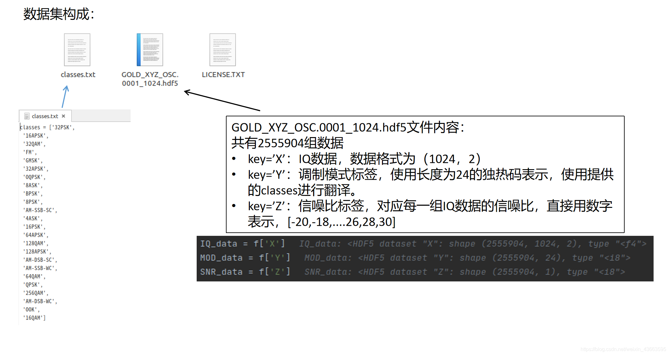 数据集勘误 Radioml18 01数据集中classes排列问题 机智的小木子的博客 Csdn博客