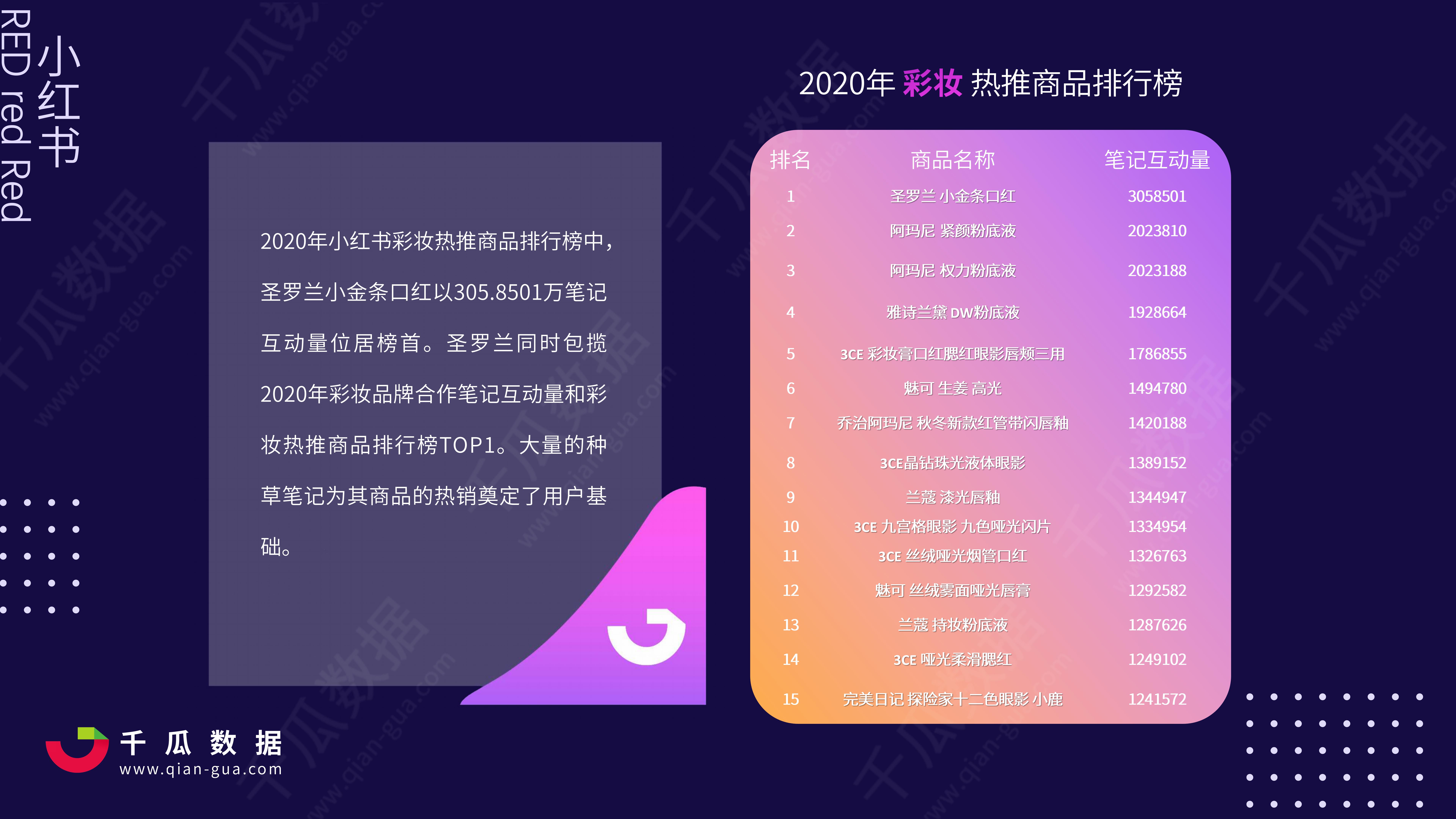 小红书推广价目表图片