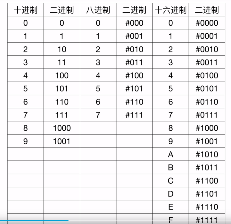 十六进制转换对照表图片