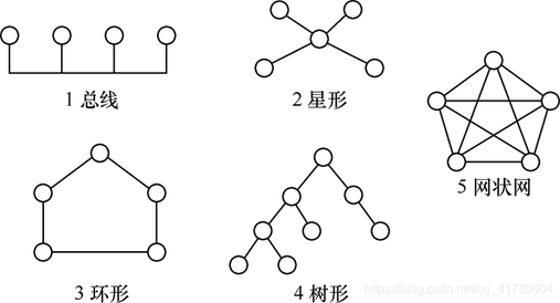 这里是引用