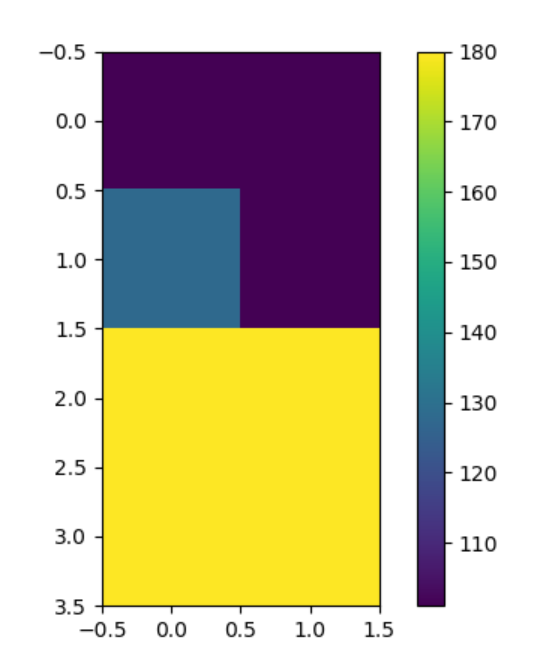 深入浅出matplotlib(57): 理解imshow()函数的使用六_imshow() vmin vmax-CSDN博客