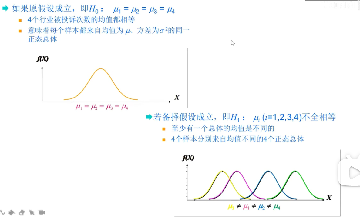 数据分析方法——方差分析