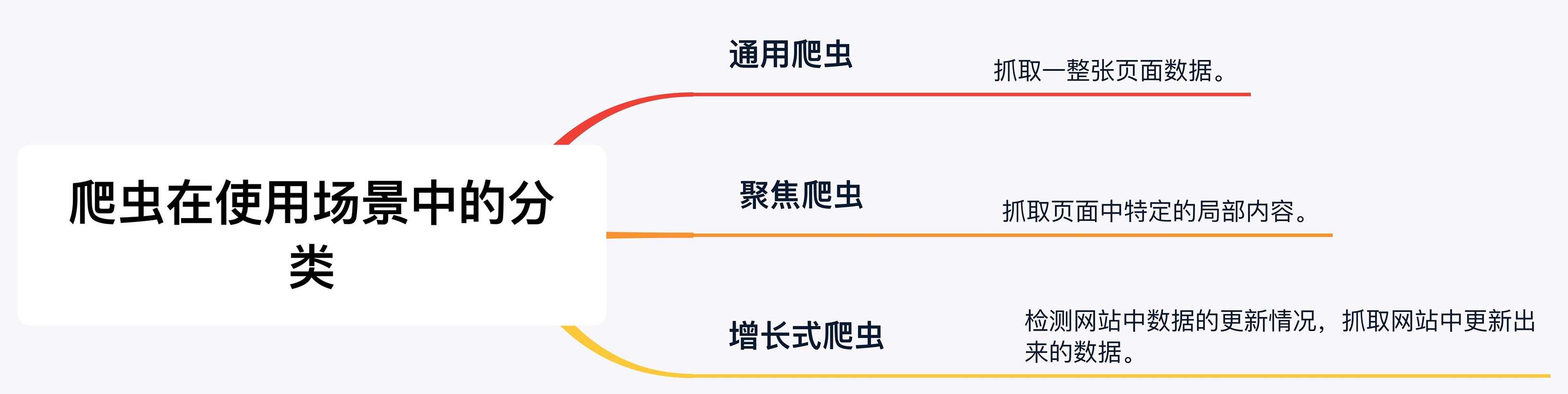 爬虫入门以及反爬协议——简单易懂_遵循反爬协议-CSDN博客