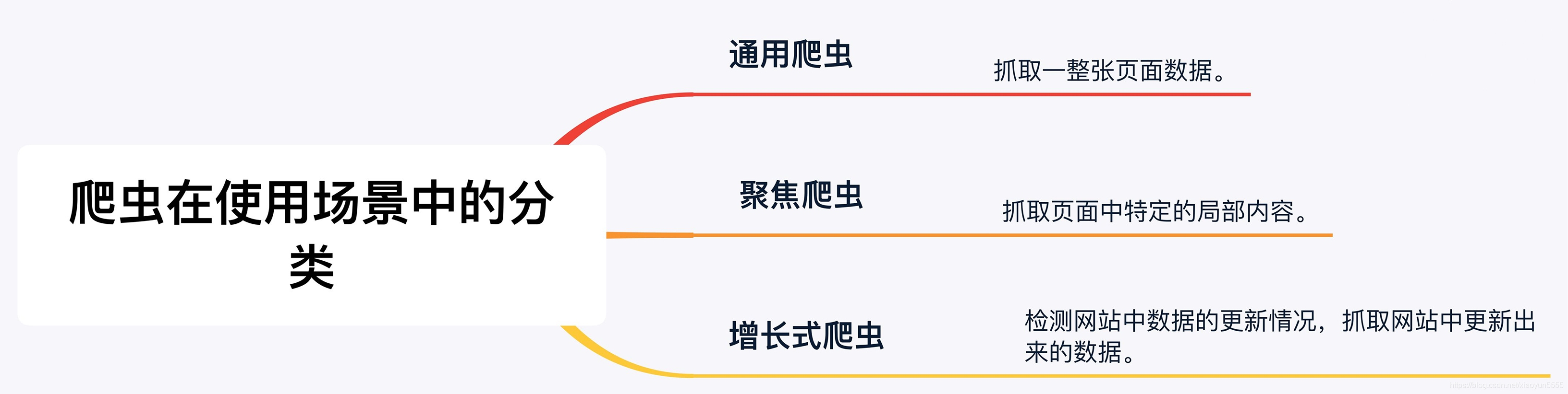 爬虫入门以及反爬协议——简单易懂_遵循反爬协议-CSDN博客