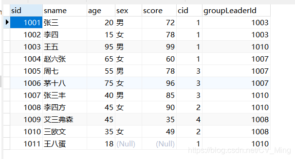 学生テーブル