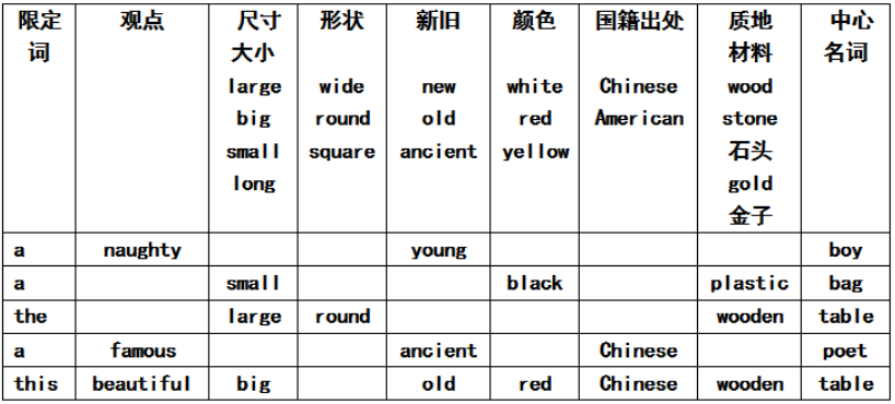 英语语法之形容词与副词 Jalja Csdn博客