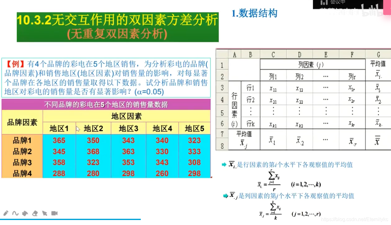 数据分析方法——方差分析_方差分析csdn_Eternitykc的博客-CSDN博客