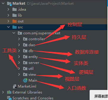 系统文件夹组织形式