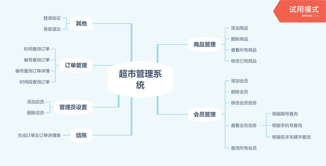 模块结构图