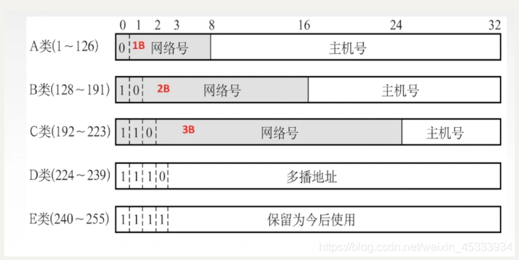 [外链图片转存失败,源站可能有防盗链机制,建议将图片保存下来直接上传(img-3vezKLqt-1610542518973)(https://s1.ax1x.com/2020/11/05/B26XlQ.png)]