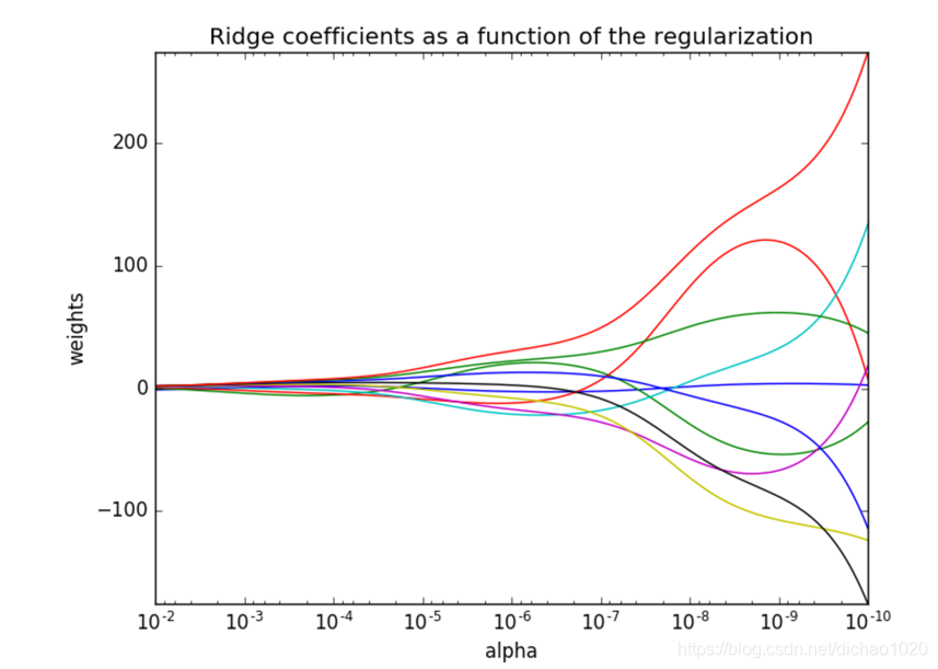 神经网络实现人工智能_神经网络算法代码实现_bp神经网络的matlab实现