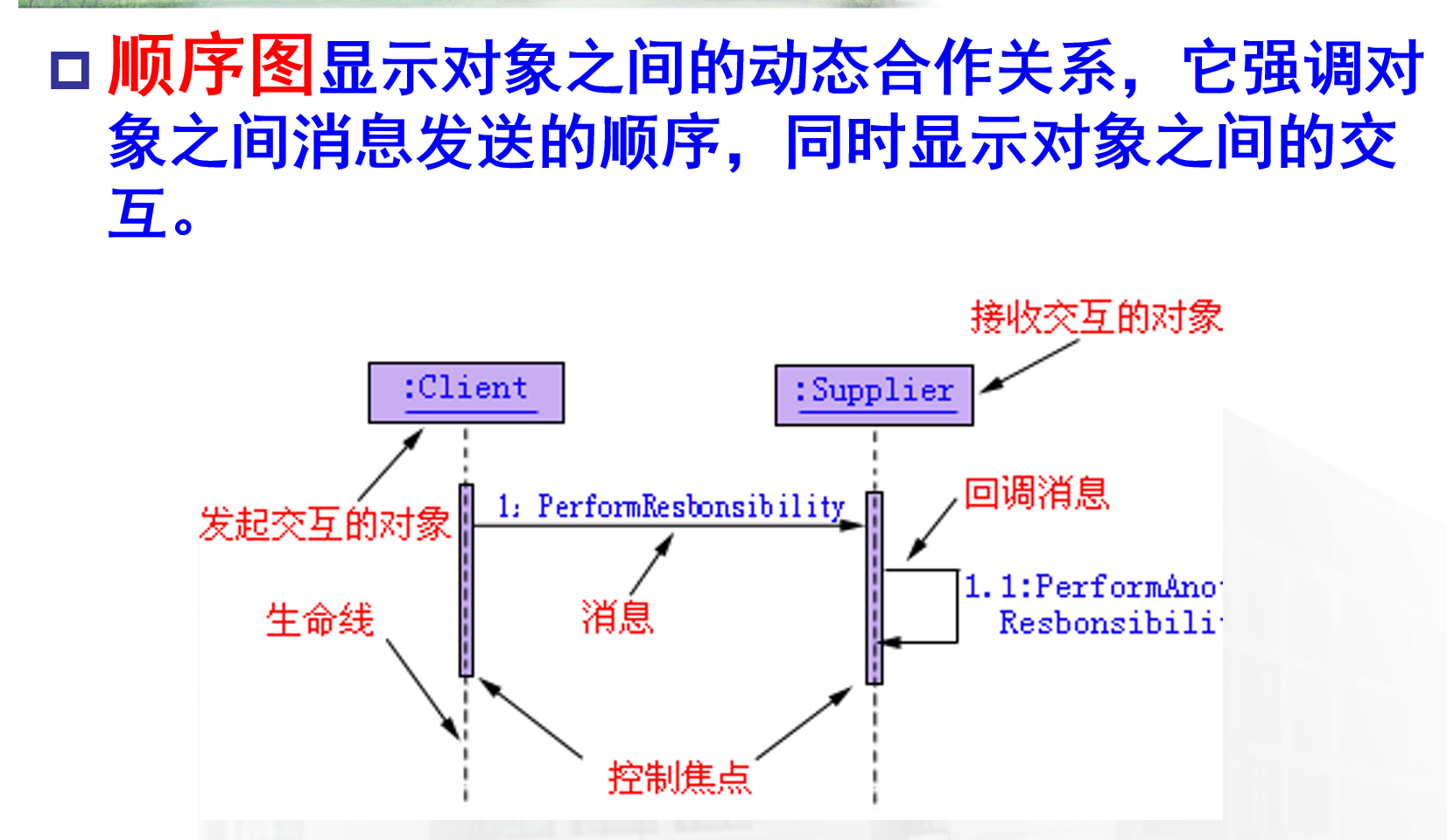 表示对象执行一个所经历的时间段;消息是对象之间的一条水平箭头线