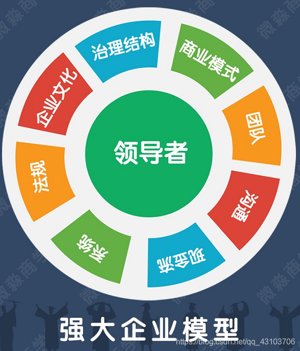强大企业模型
