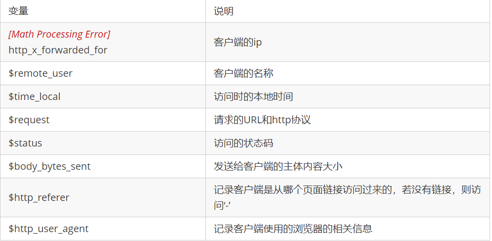 HTTP  nginx 编译安装与配置管理   解析