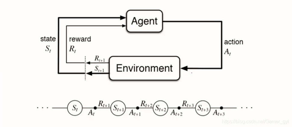 技术专有名词：Machine Learning