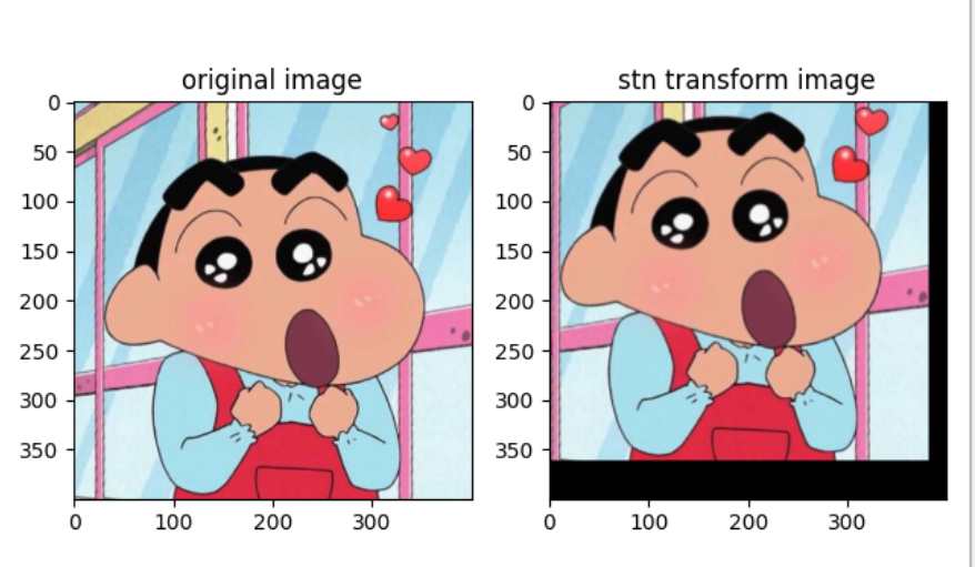 通俗易懂的Spatial Transformer Networks(STN)(一)