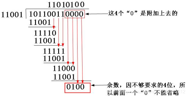 循环冗余校验码(Cyclic Redundancy Check, CRC码 )