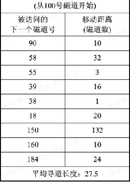 计算机操作系统（笔记）