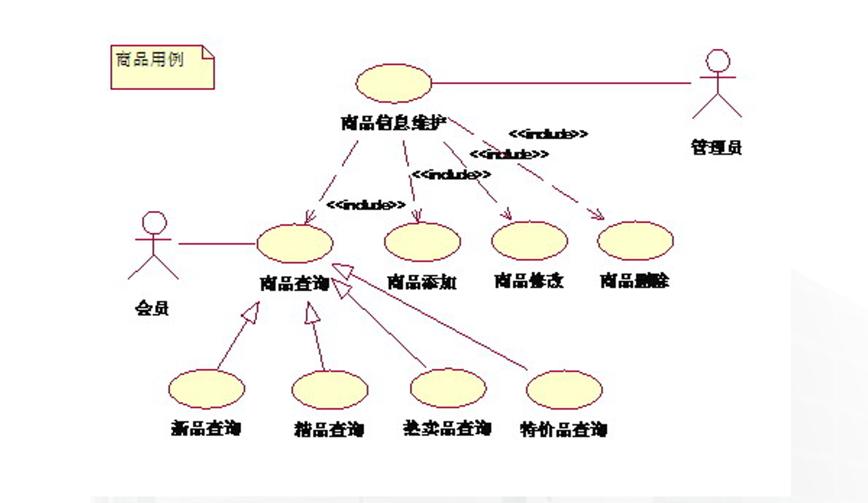软件工程面向对象设计