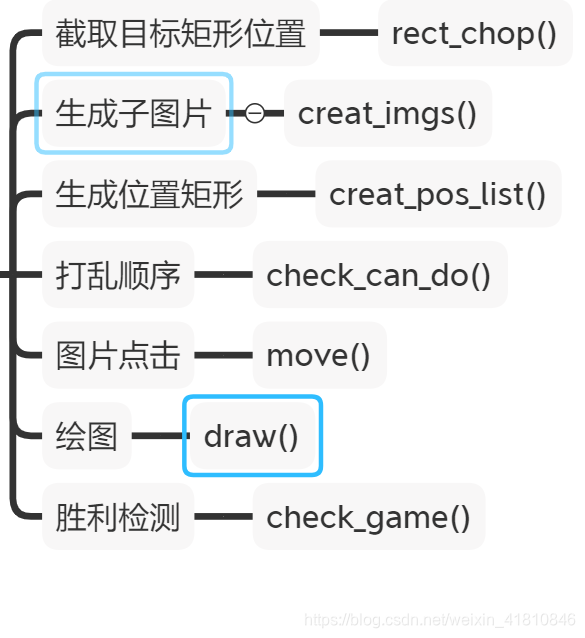 本节提要