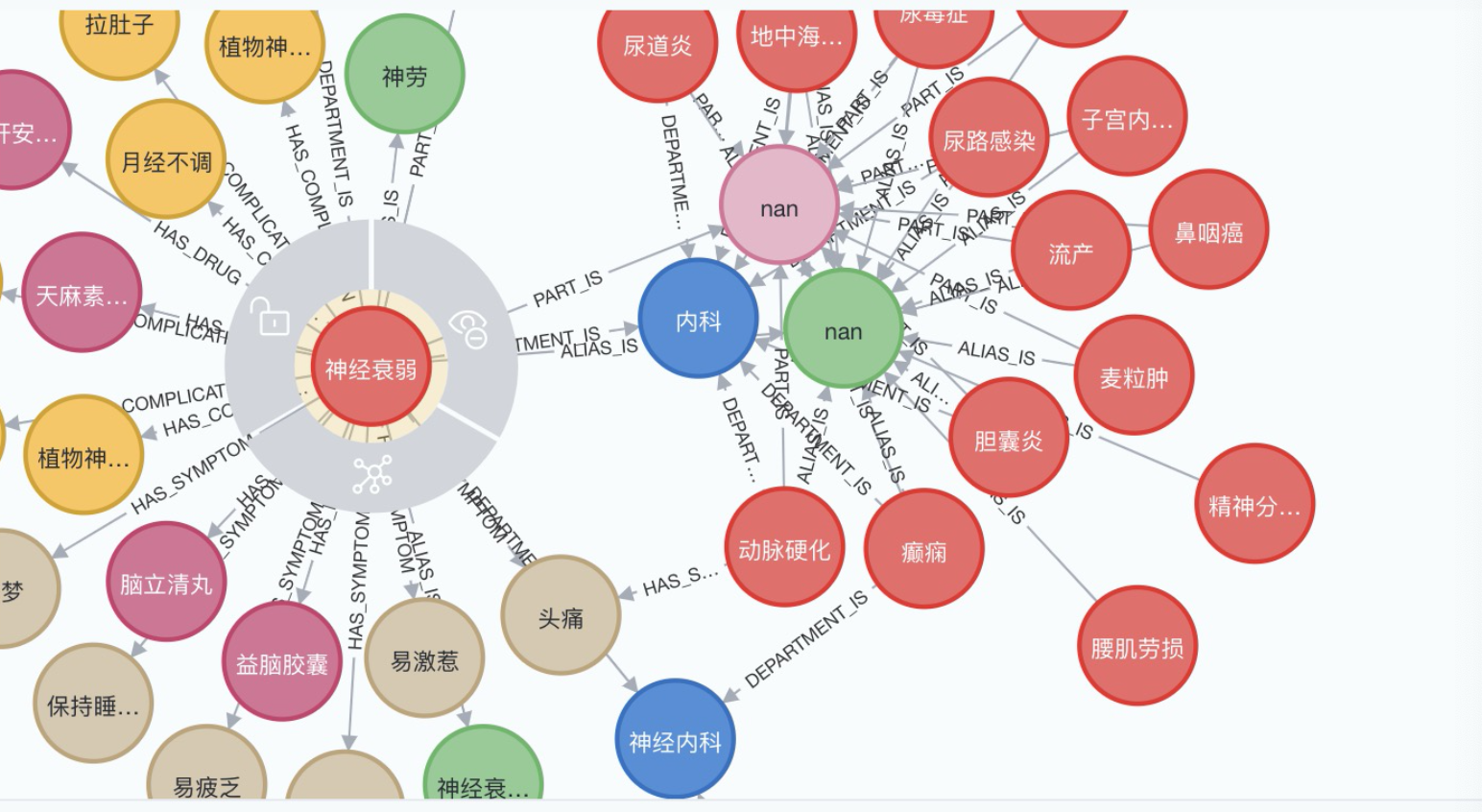 知识图谱学习笔记03neo4j图数据库导入数据