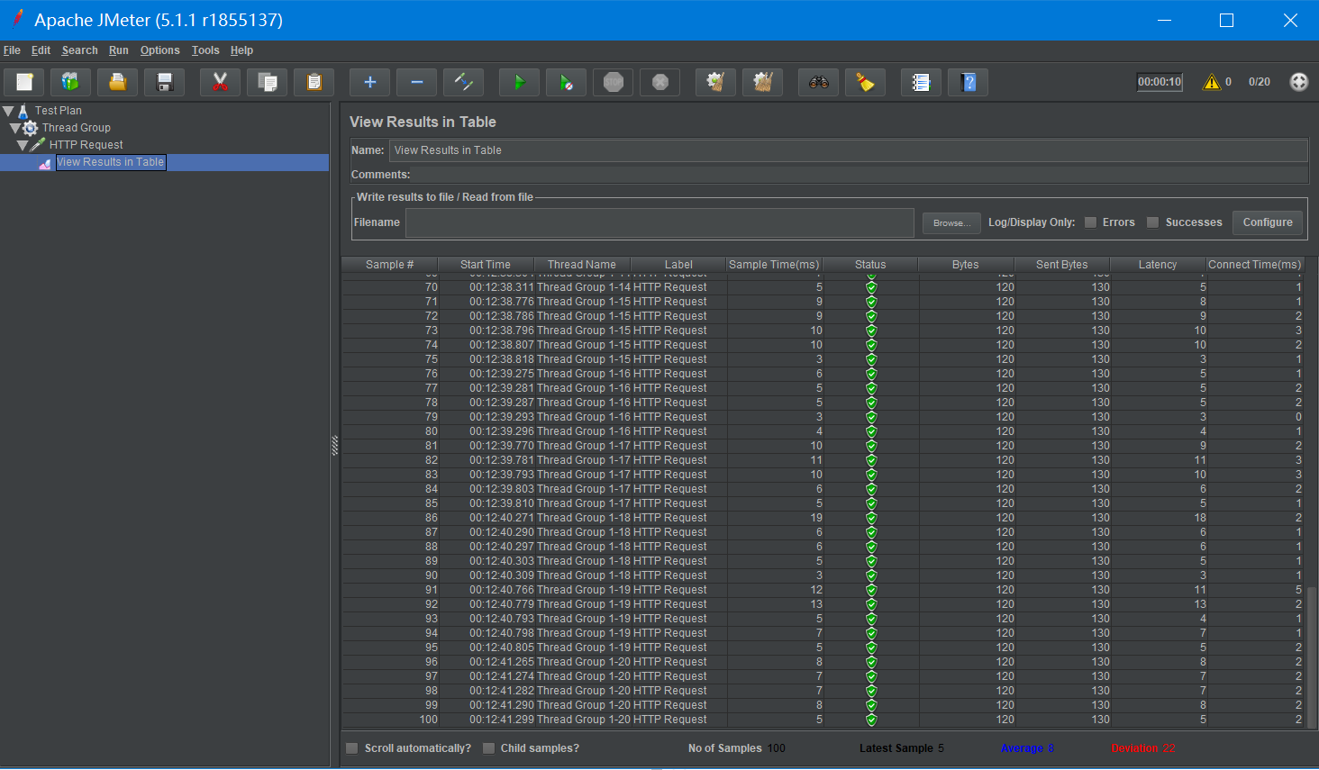 number of threads(users):线程数(标识虚拟用户个数)ramp-up period