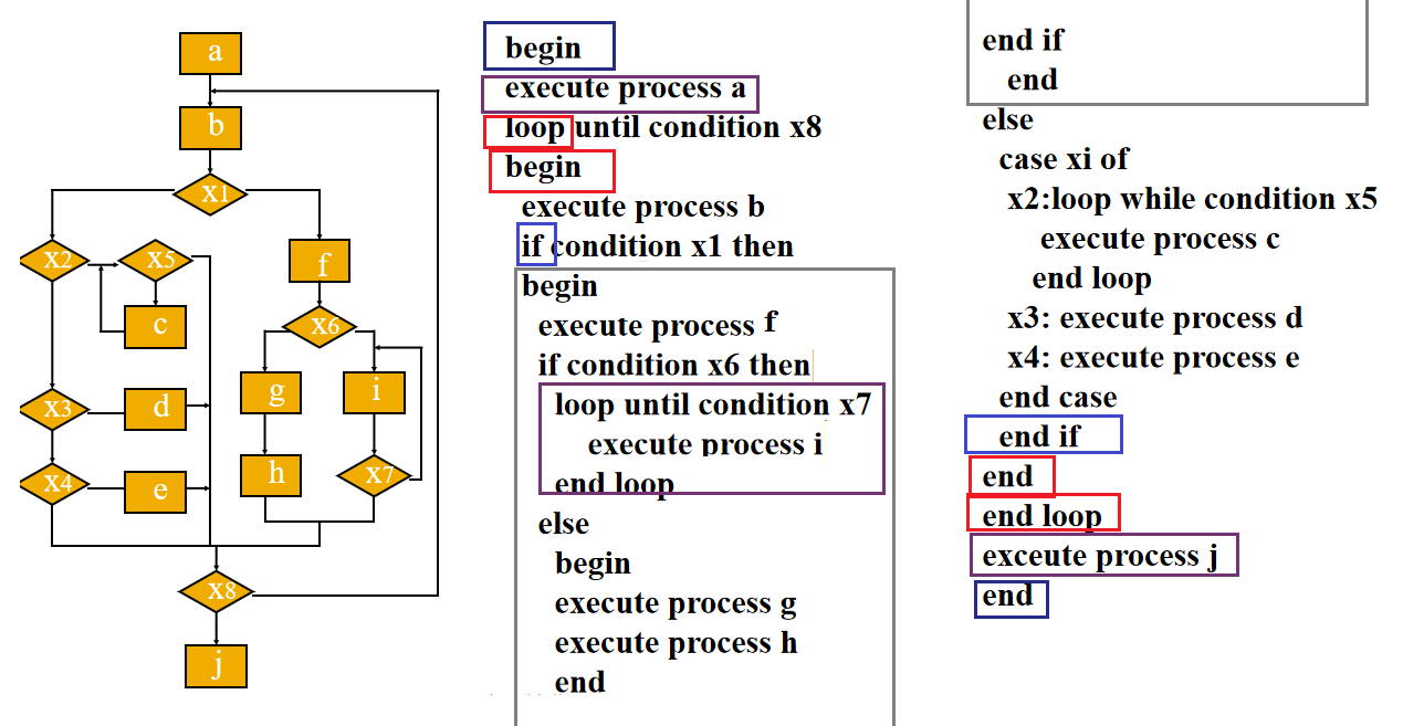 2021软件工程复习