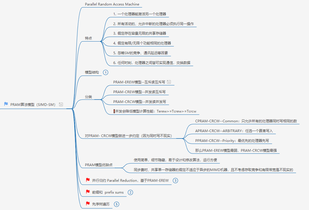 并行算法第二讲：并行算法基础知识_pram加速比-CSDN博客