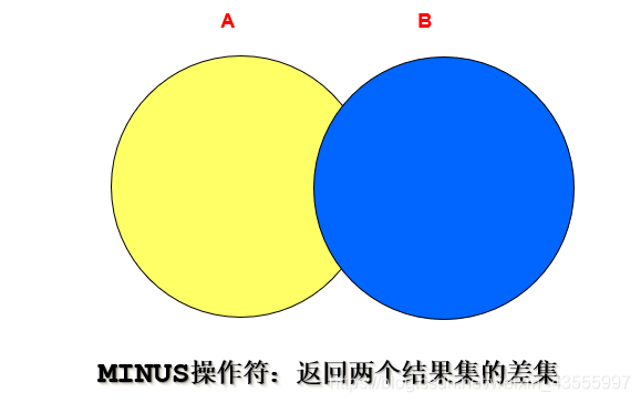 [外链图片转存失败,源站可能有防盗链机制,建议将图片保存下来直接上传(img-14lVKxnh-1610585662008)(F:\Oracle.assets\image-20201119135838134.png)]