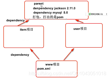 maven 安装配置与基础概念(超详细 手把手教你学会)