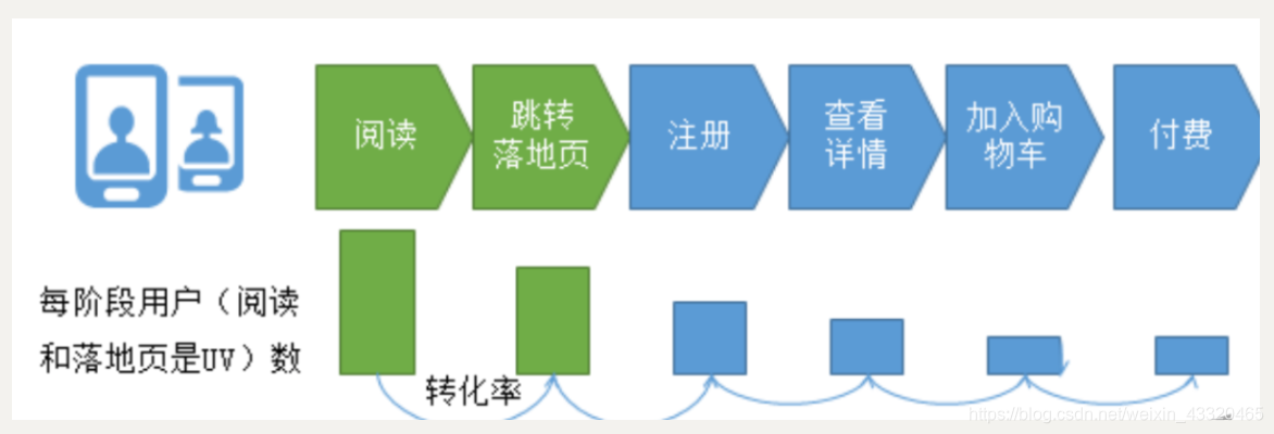 [外链图片转存失败,源站可能有防盗链机制,建议将图片保存下来直接上传(img-fa6hSQ6f-1610586269134)(/Users/wu/Library/Application Support/typora-user-images/image-20210113160502757.png)]