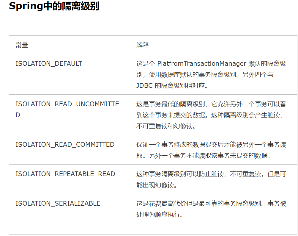 理解事务四大特性(Transaction)——原子性、一致性、隔离性和持久性（ACID）