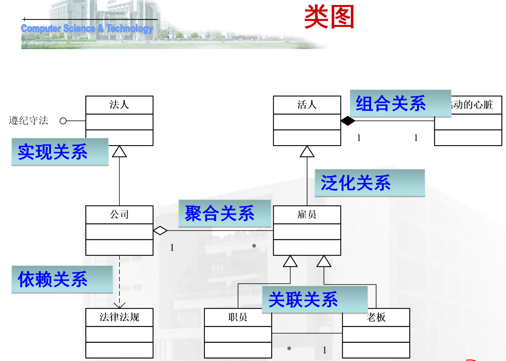 软件工程面向对象设计