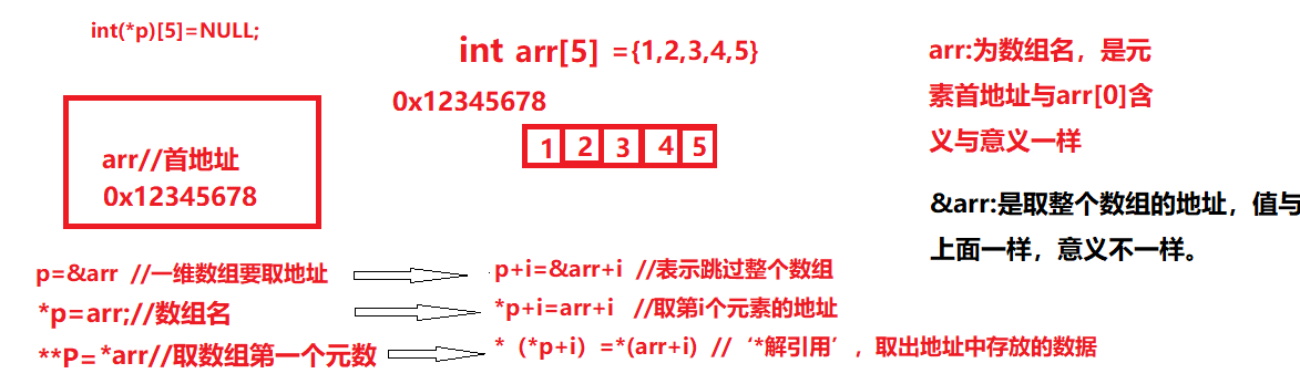 图解