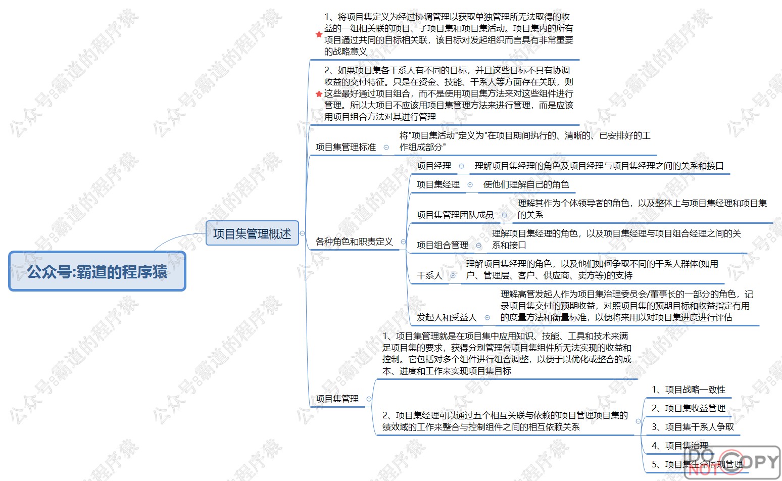 信息系统项目管理师-项目集、项目组合管理核心知识点思维脑图