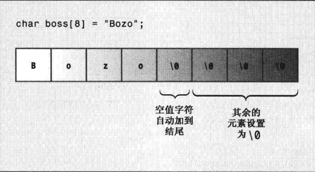 C语言基础知识 以及 字符串常量 字符常量的区别