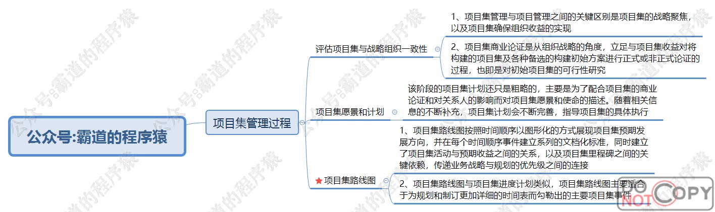 信息系统项目管理师-项目集、项目组合管理核心知识点思维脑图