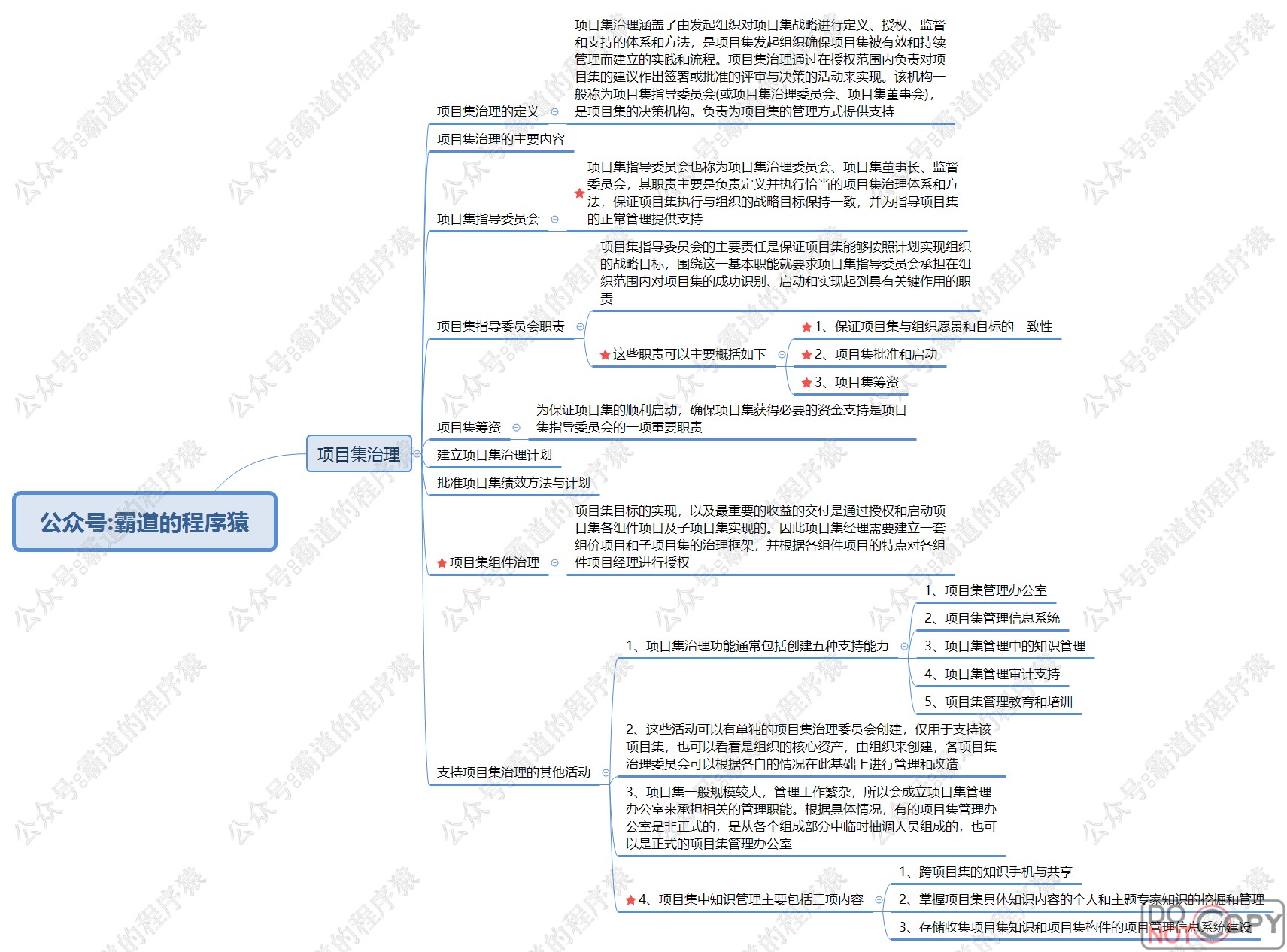 信息系统项目管理师-项目集、项目组合管理核心知识点思维脑图